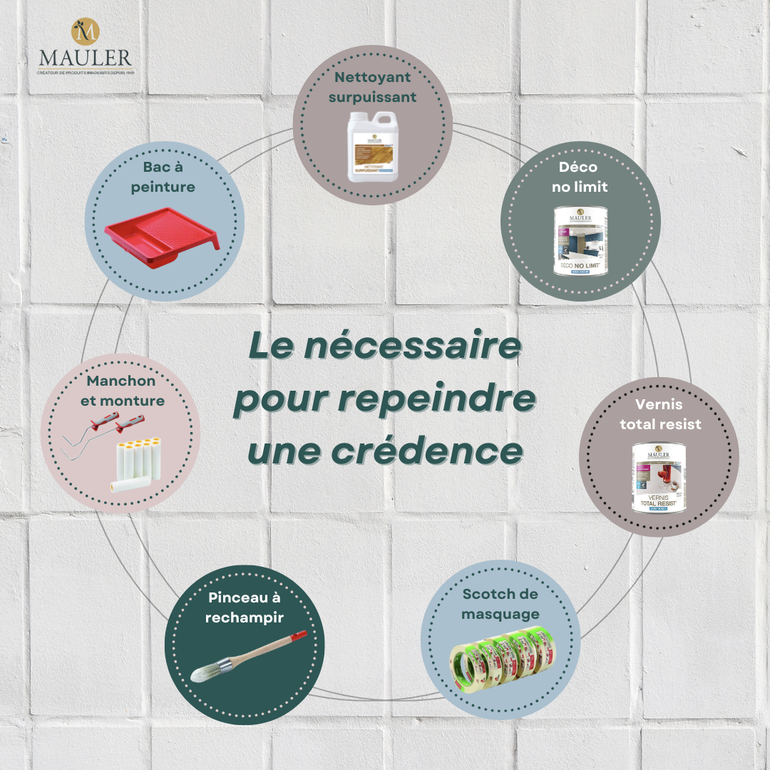 Kit complet pour repeindre une crédence (pour environ 5 m²) BLANC